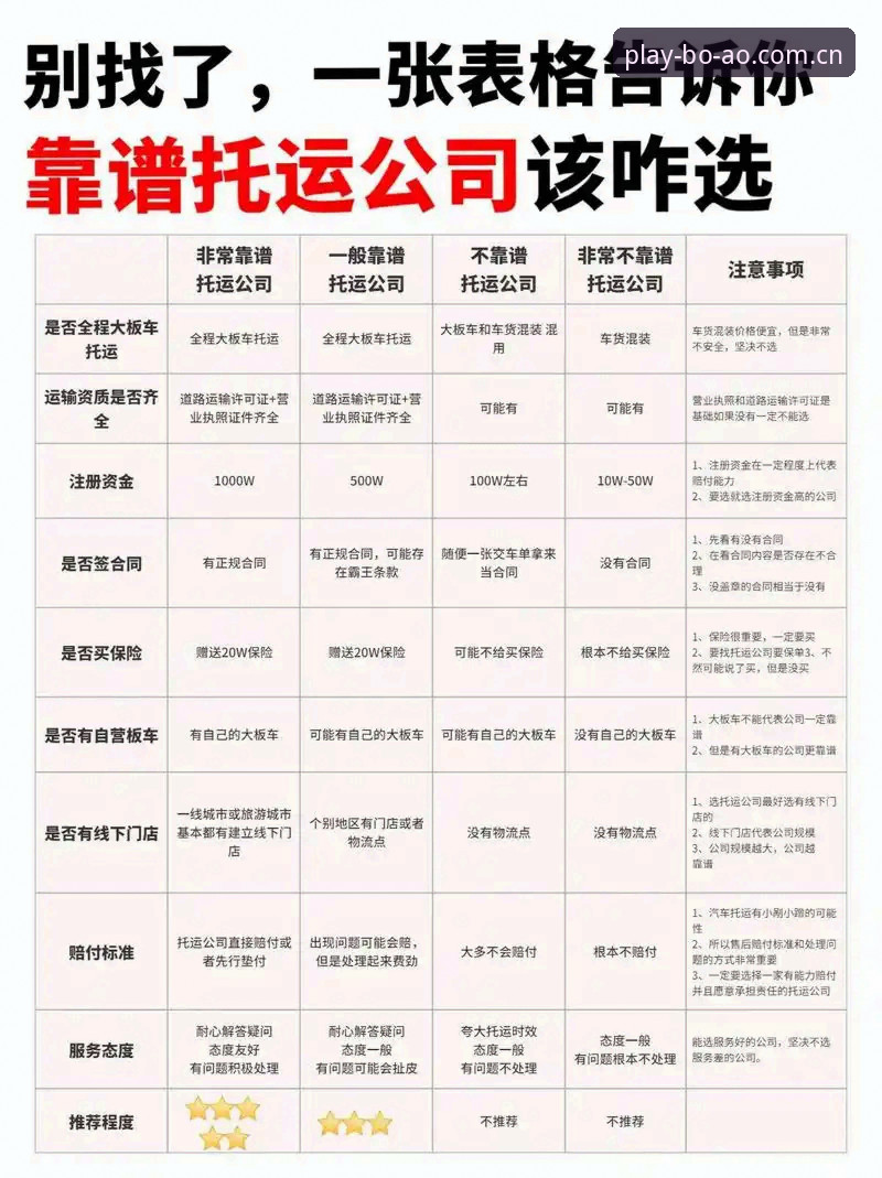 博澳体育官网vs boao入口：哪个更好？实测对比教你选对平台