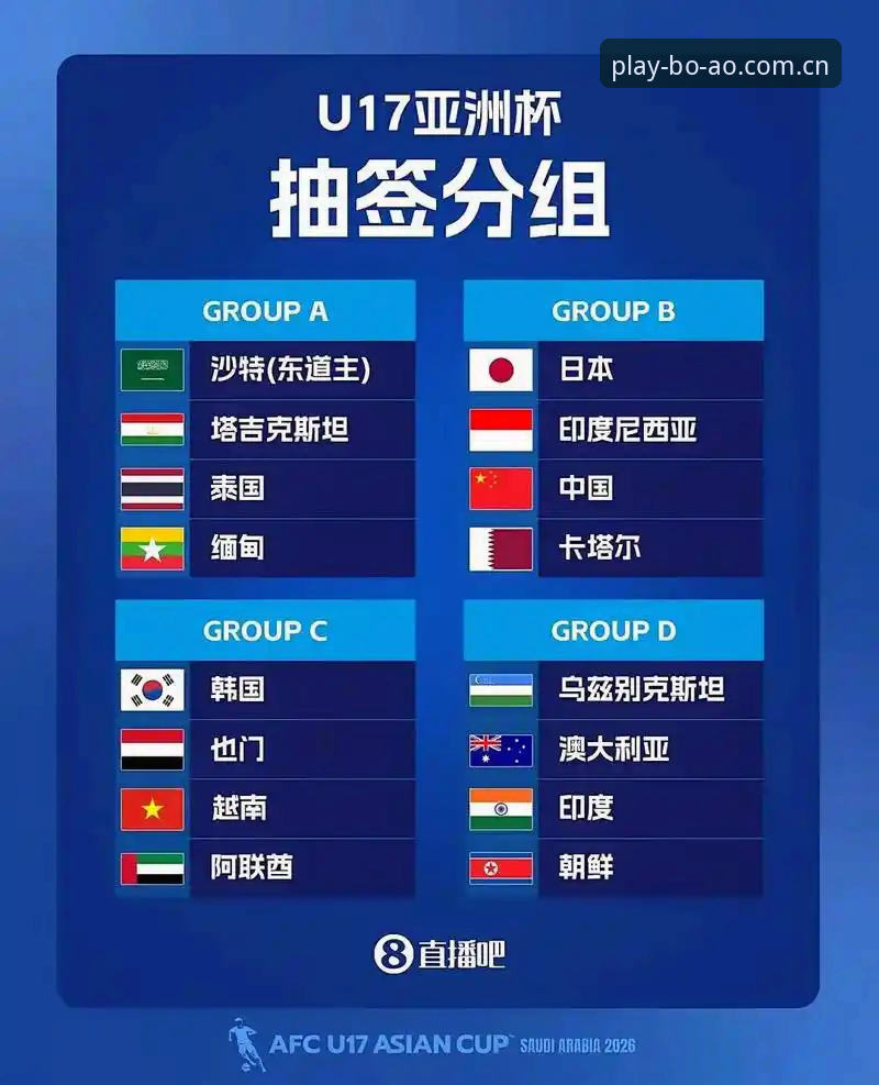 U17世界杯抽签落定vs中国足球新生代：博澳体育深度解读H组与E组突围密码